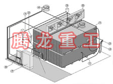 指接板烘干設(shè)備、指接板干燥設(shè)備、指接板烘干機、指接板干燥機、木工板烘干設(shè)備、木工板干燥設(shè)備...